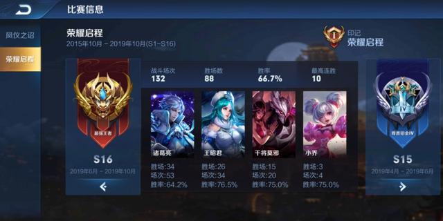 王者荣耀■王者荣耀：为什么部分玩家上了王者之后，就直接毫无留恋的退游了