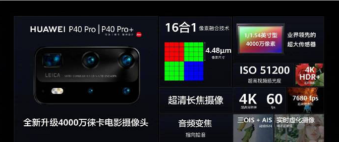 |华为高管齐怼一亿像素,卢伟冰息声,王腾独自对阵三员大将