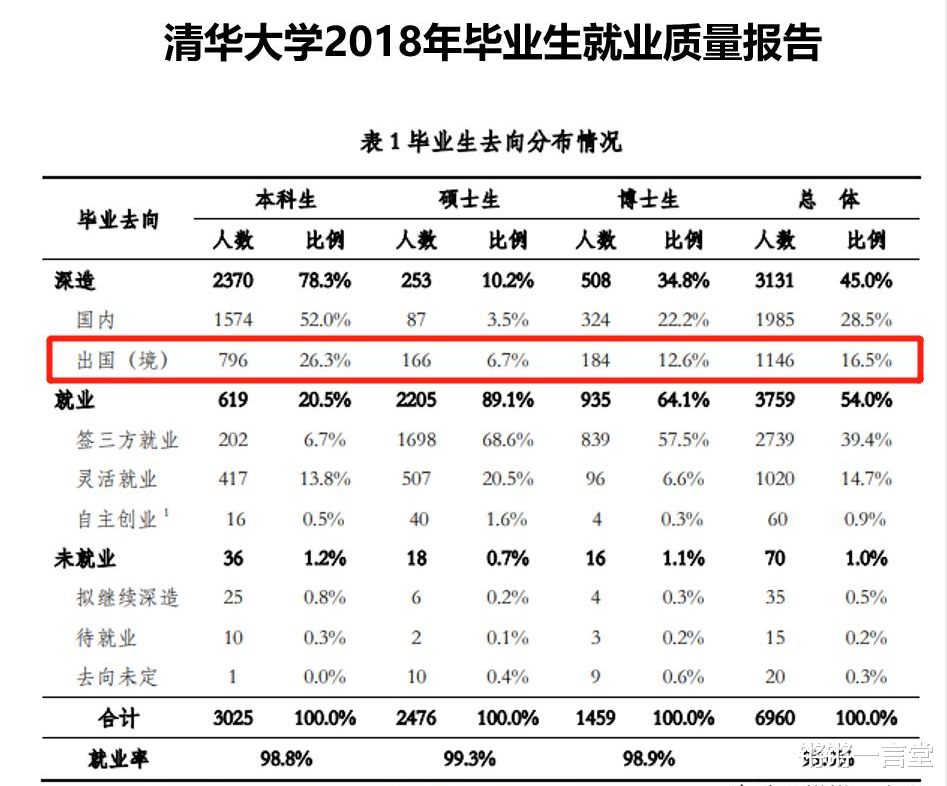 高校|大有深意：任正非不去北大清华，却访问了这三所高校