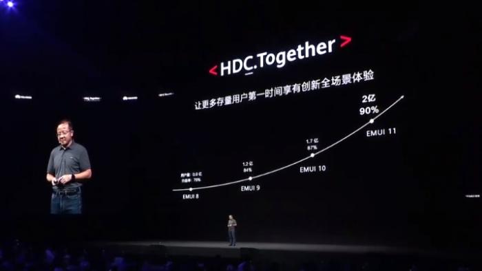 EMUI11|EMUI 11正式版继续推送，这十款手机必升，下一站鸿蒙OS