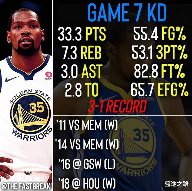 科怀·伦纳德:现役6大巨星抢7数据:压哨绝杀的伦纳德垫底,抢七之王只能是他?