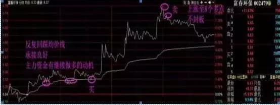 交易|全世界的股票都是t+0，为何中国大陆的是t+1？我整整反复读了10遍