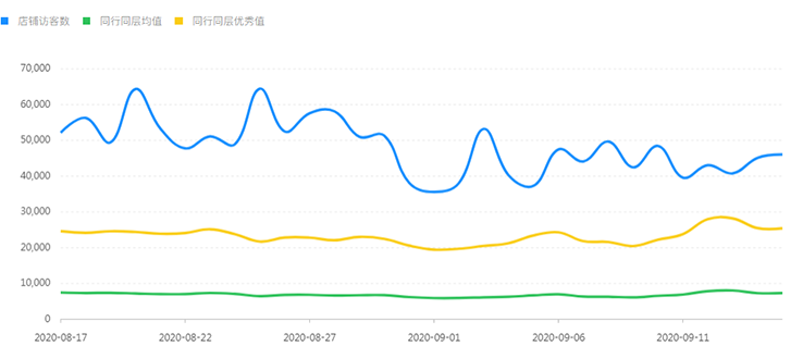 拼多多|拼多多运营：流量涨不上去？90后小伙折腾平台新玩法，半年日销翻倍！