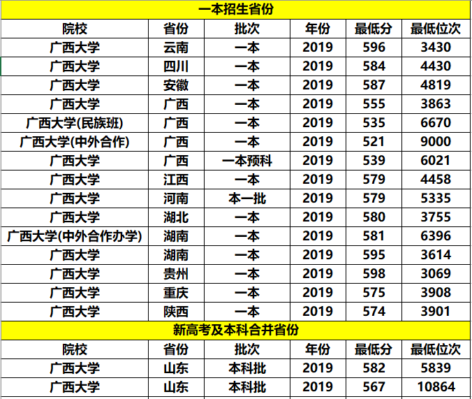 高校|“最好考”的三所211大学，录取分数不高，中等生值得关注