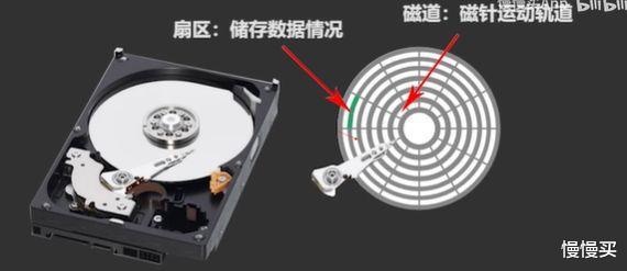 [固态硬盘]618固态硬盘价格创新低！平时不舍得入手，这次可以放心升级了