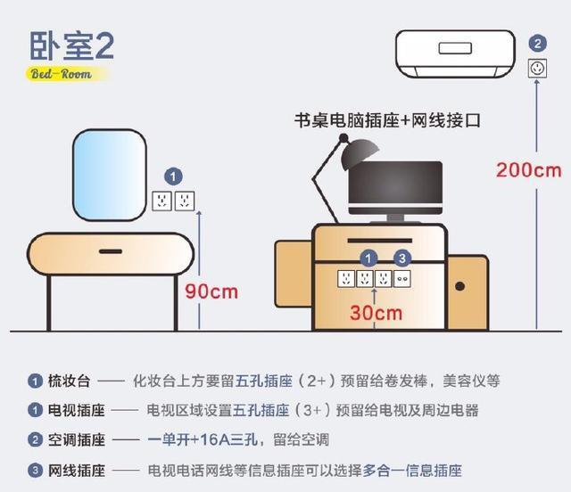|细节控必备！全屋60个开关插座详细布局图，漏一个全完蛋
