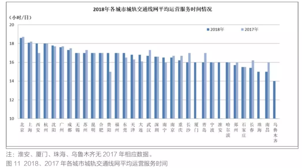 深度| 人口增速下降，地铁还剩多少含金量