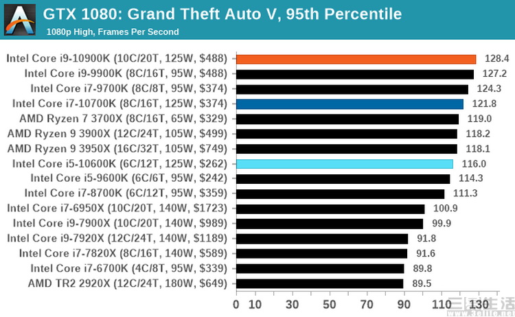 CPU|PC的CPU“大小核”将至，或将拉开新时代的序幕
