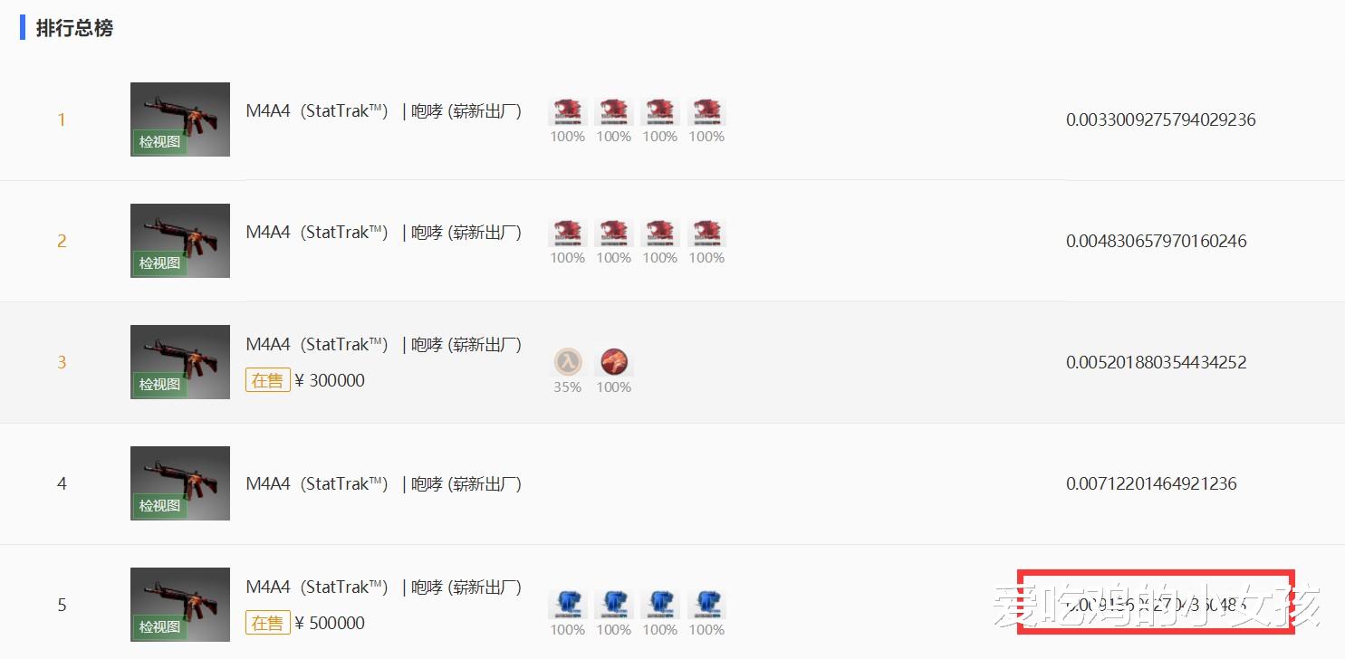 csgo|CSGO最特殊的一个皮肤？磨损排名世界第5，却足足有13把