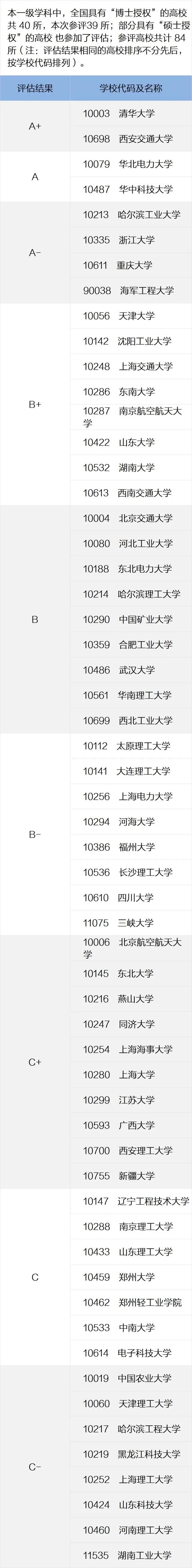 校园招聘|国家电网2021年校园招聘开启，这一专业毕业生受青睐