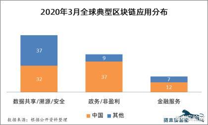 [全球创新观察]最新《全球创新观察》报告：区块链向主动防疫应用延伸