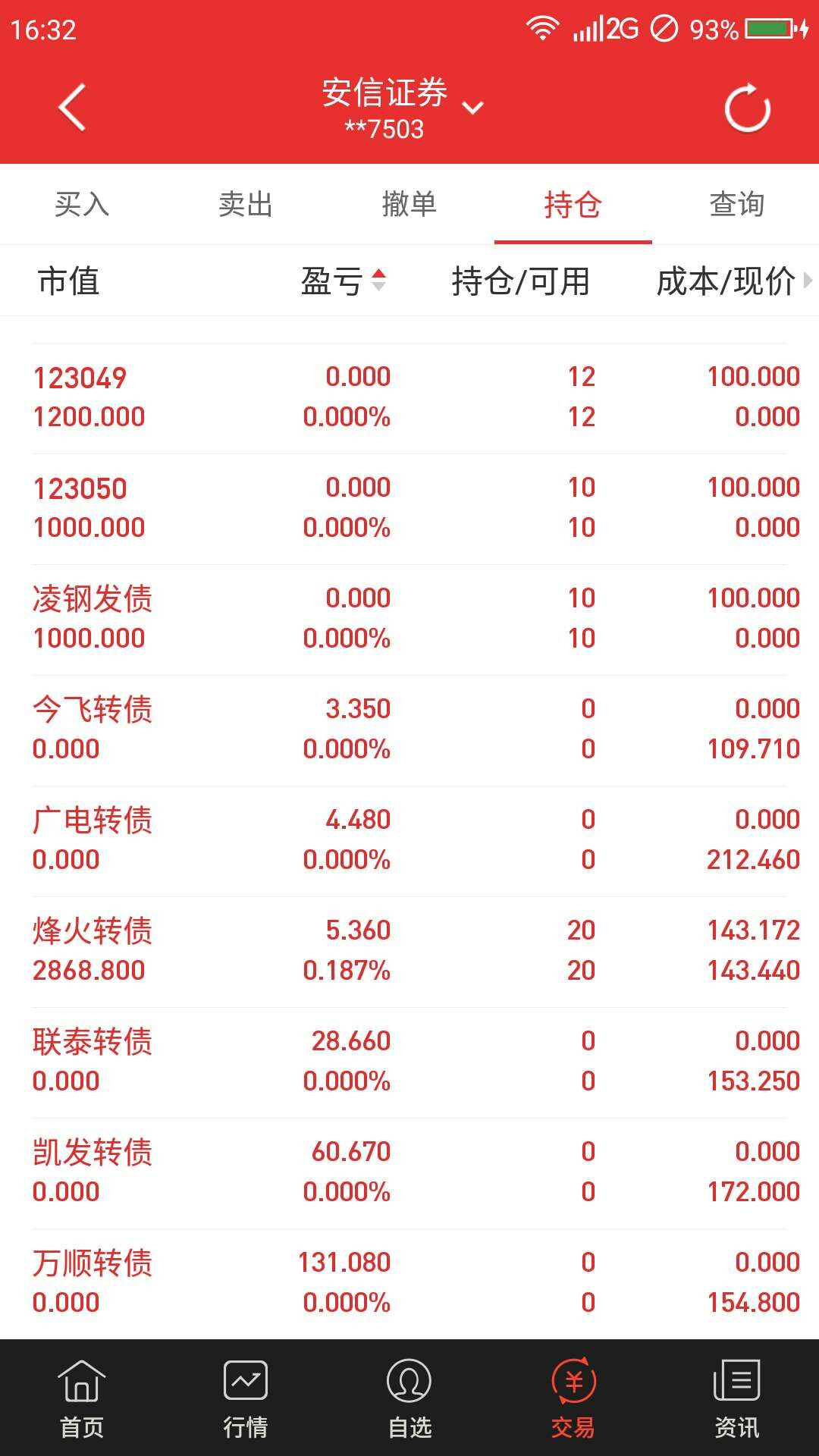 『』高位股杀跌，可转债风景独好，4.27实盘小赚245元