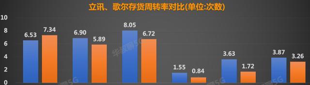项乐宏|立讯精密、歌尔股份被狂砸，该上车吗？