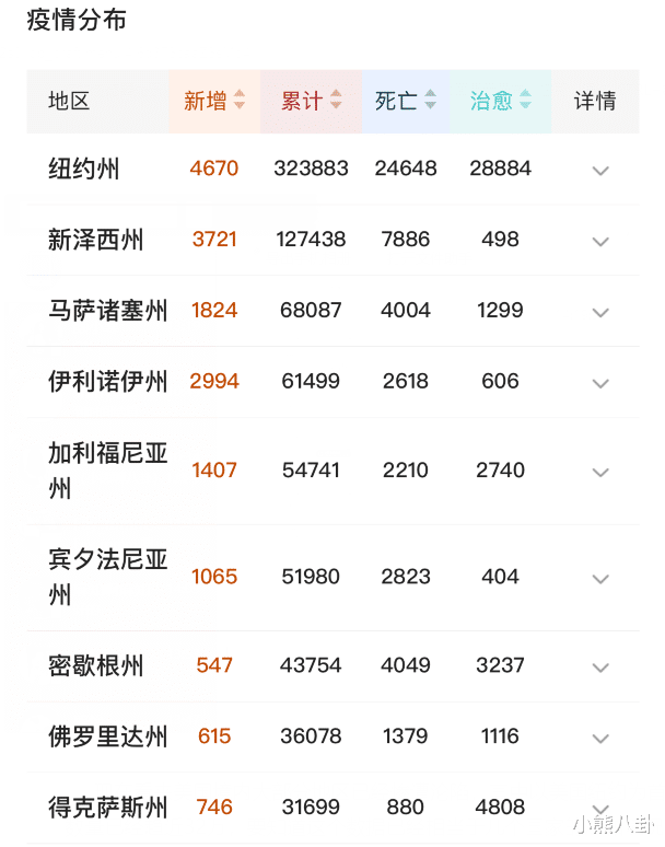 「美国」实在太惨烈了！5月4日15时，绝望的消息再从美国传来