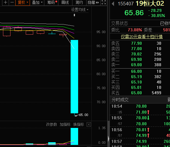 恒大地产|股债双杀、恒大暴跌：中国房地产危机将至？