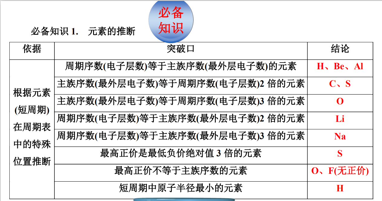 试题|整整132页!高考化学热点题型试题结构与解题策略(含解析)