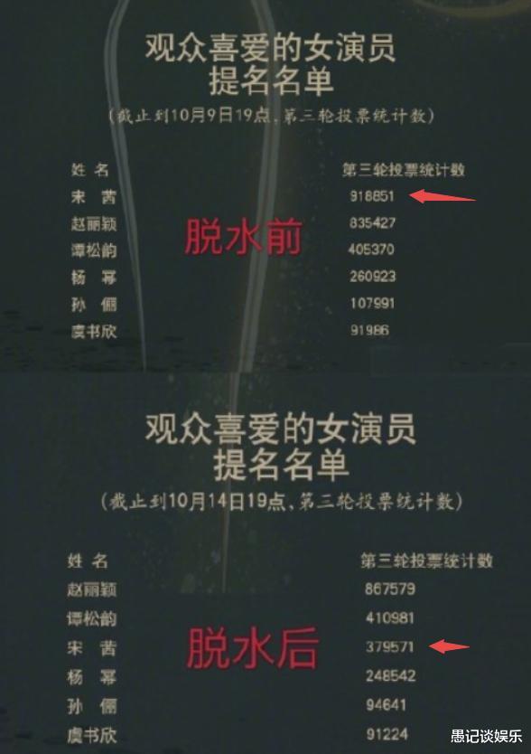 宋茜|宋茜首次回应金鹰奖被清票一事，刷票54万，被清理后排名回落第三