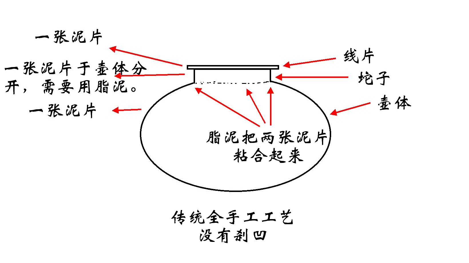 『』紫砂壶的刹凹工艺你知道是什么吗？