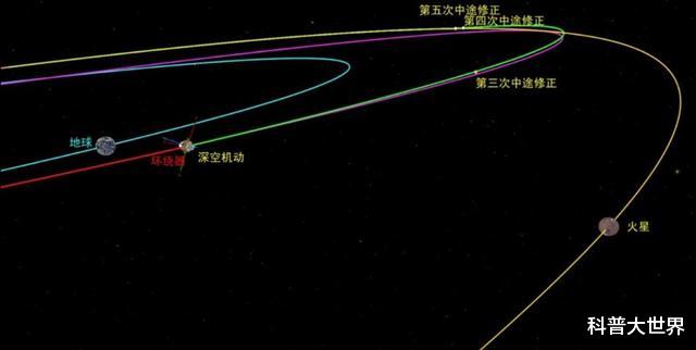 火星|“天问一号”2940万公里外完成深空机动，自拍后开始飞向火星轨道