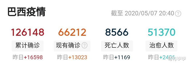 『印度』全球彻底爆发！截至5月7日23时，四个大国新增破万，印度也崩了！