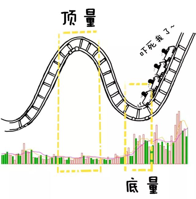 交易|中国股市：股票早上快速拉高然后再慢慢下跌，主力用意何为？