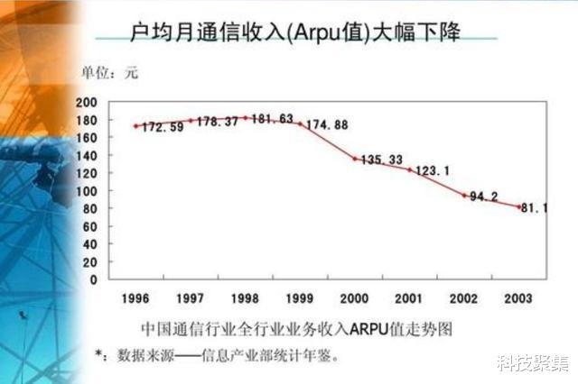 创业|为什么好多人都不愿意在通信上多花钱？
