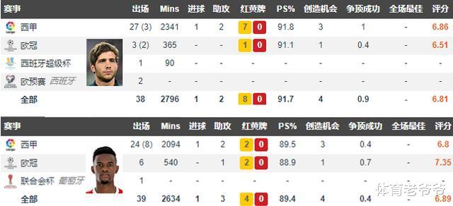 巴塞罗那|引援篇|如今的巴塞罗那需要什么球员？