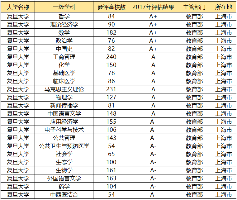 学霸@最受北方人欢迎的3所南方大学，跨越千里也要报考，考上就是学霸