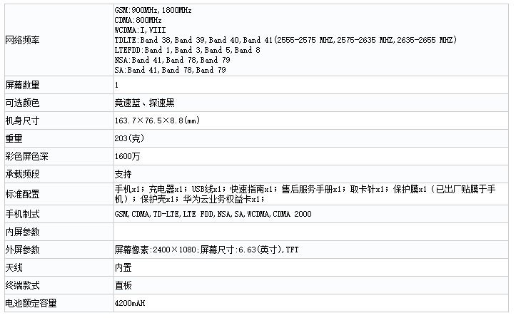 「华为荣耀」傲视群雄！荣耀X10核心配置出炉，再次实现降维打击