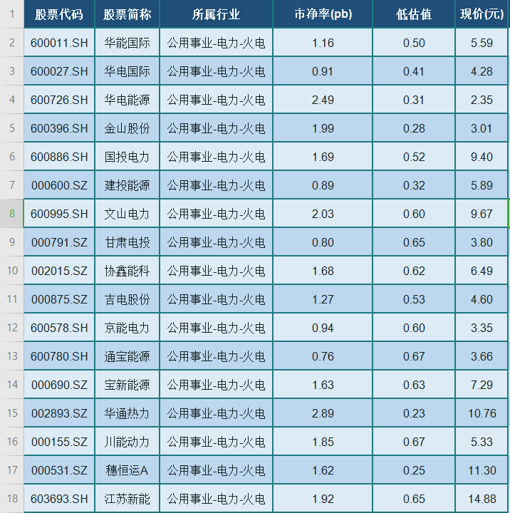 中國股市：創業板超跌3%，17隻低股價10倍潛力股名單（收藏）-圖3