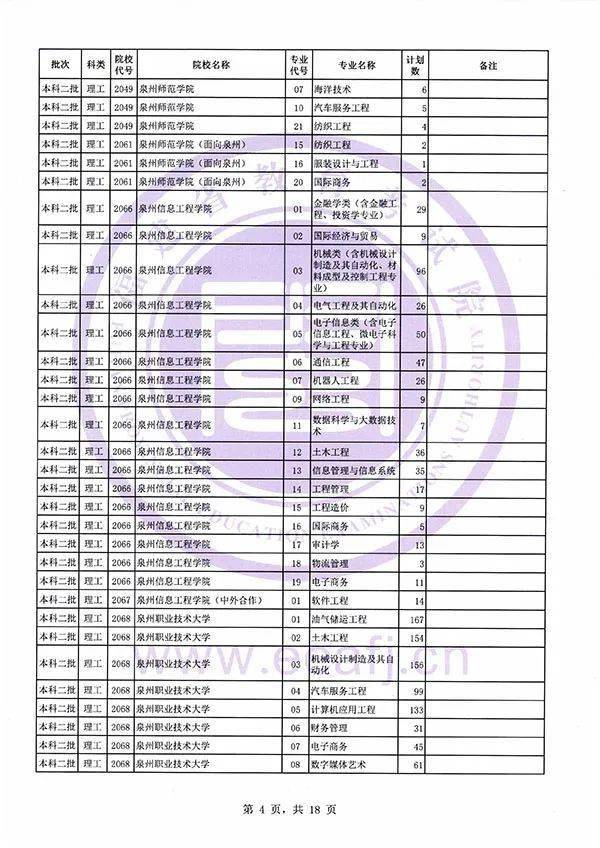 江西|捡漏必看！今年各省本科最可能补录院校名单出炉，会降分吗？