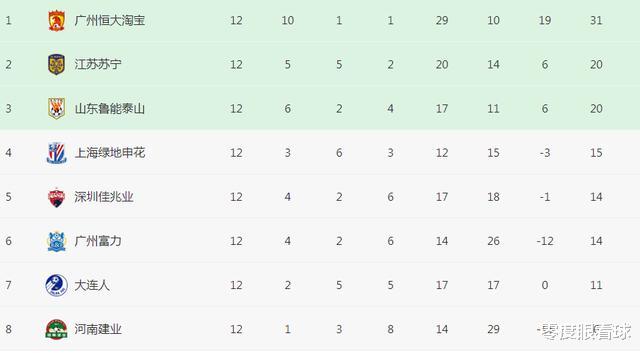 山东鲁能|鲁能战建业首发11人浮出水面:后防轮换3人,蒿俊闵回归,两大王牌领衔锋线