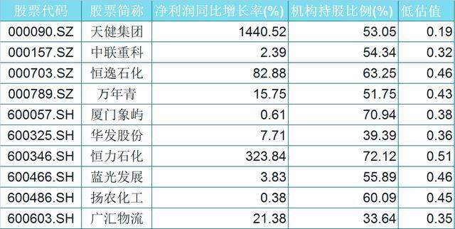 主力资金:机构青睐29只优秀白马股(名单),低估值,高成长