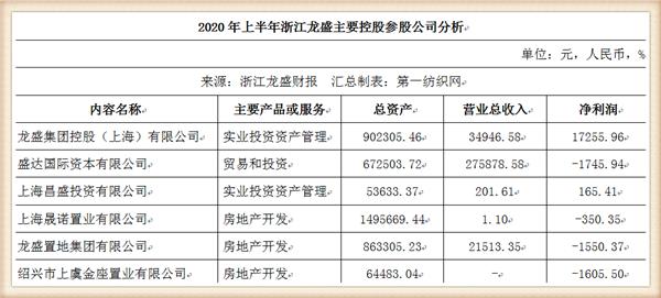 浙江龙盛|全球染料巨头浙江龙盛上半年狂赚22个亿，仅政府补助就达5.3亿！