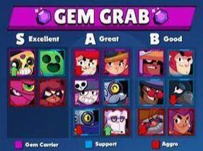 【】荒野乱斗：职业选手告诉你开黑玩谁！波克S级排第三，第一却是她