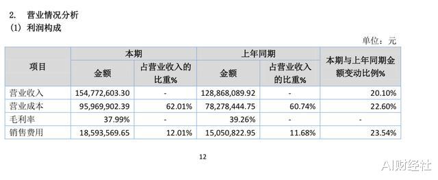 [钟南山]狗不理终止上市，半数营收靠速冻食品，8个包子138元遭顾客差评