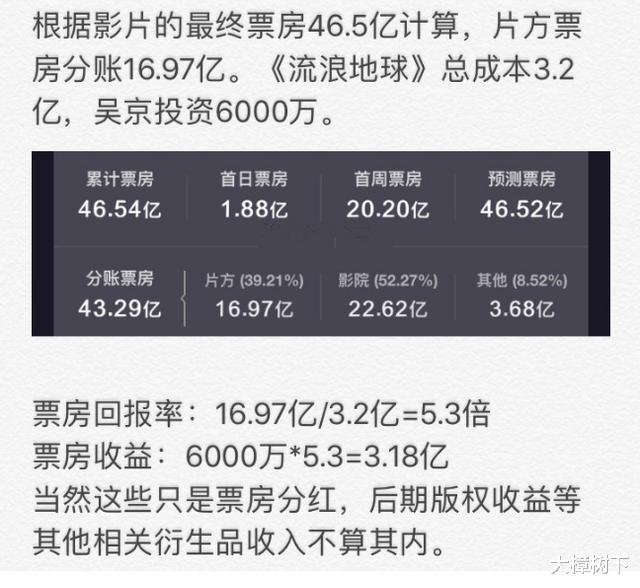 吴京|他天生反骨神似曹云金，被吴京捧红却反咬一口，今沦落到这般下场