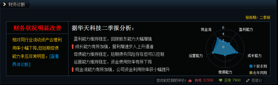 A股|业绩增长+股东数突增!A股20只潜力个股!一股股东数突增6.5万