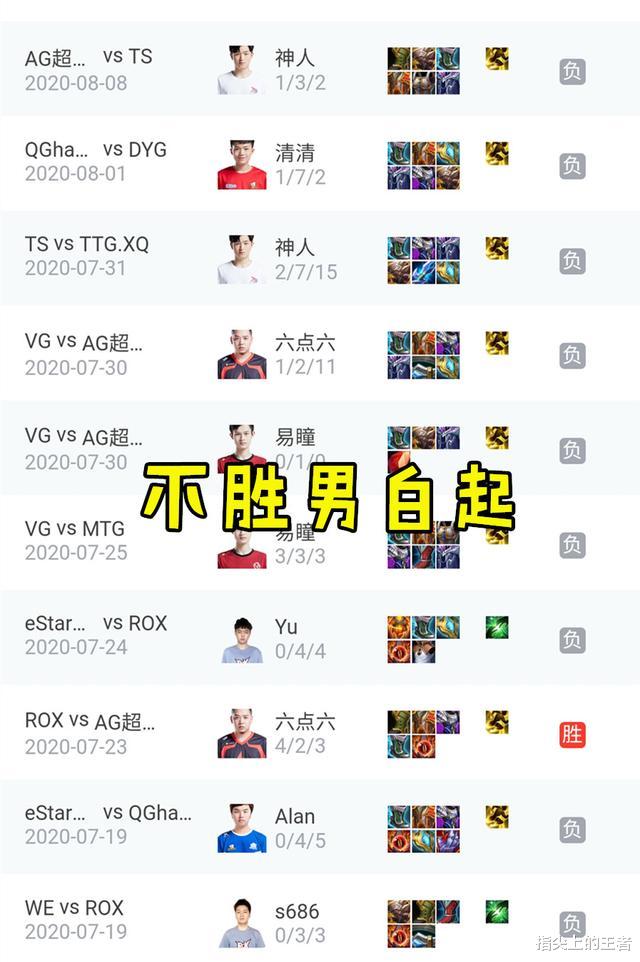 吕布|王者荣耀世冠胜率最低的英雄出炉，吕布虞姬上榜，第一还在连败中