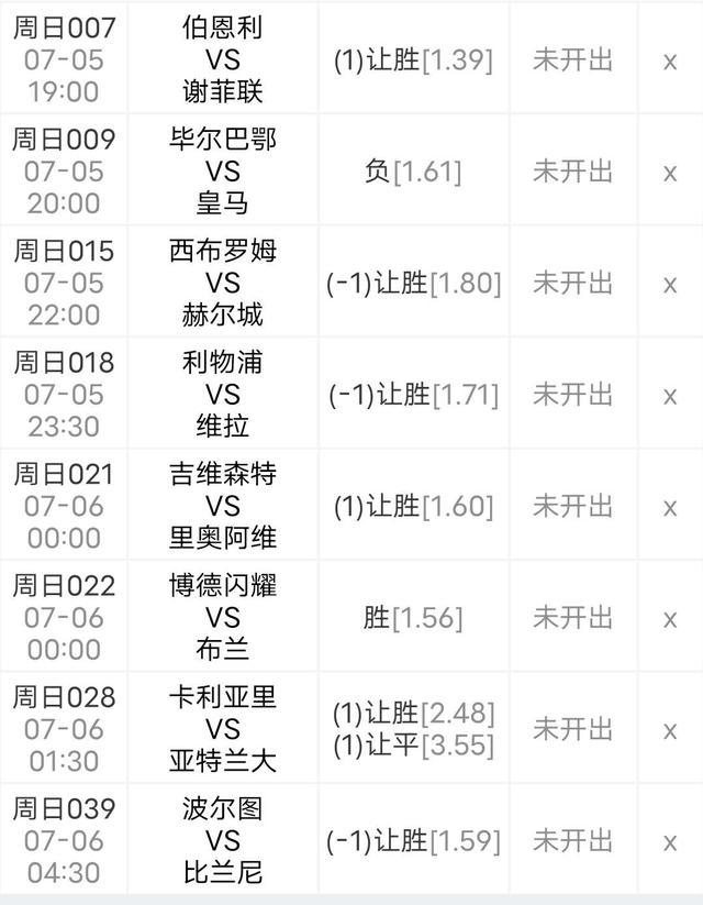 #博德#今日分享8场比赛：博德闪耀vs布兰 博德闪耀势不可挡