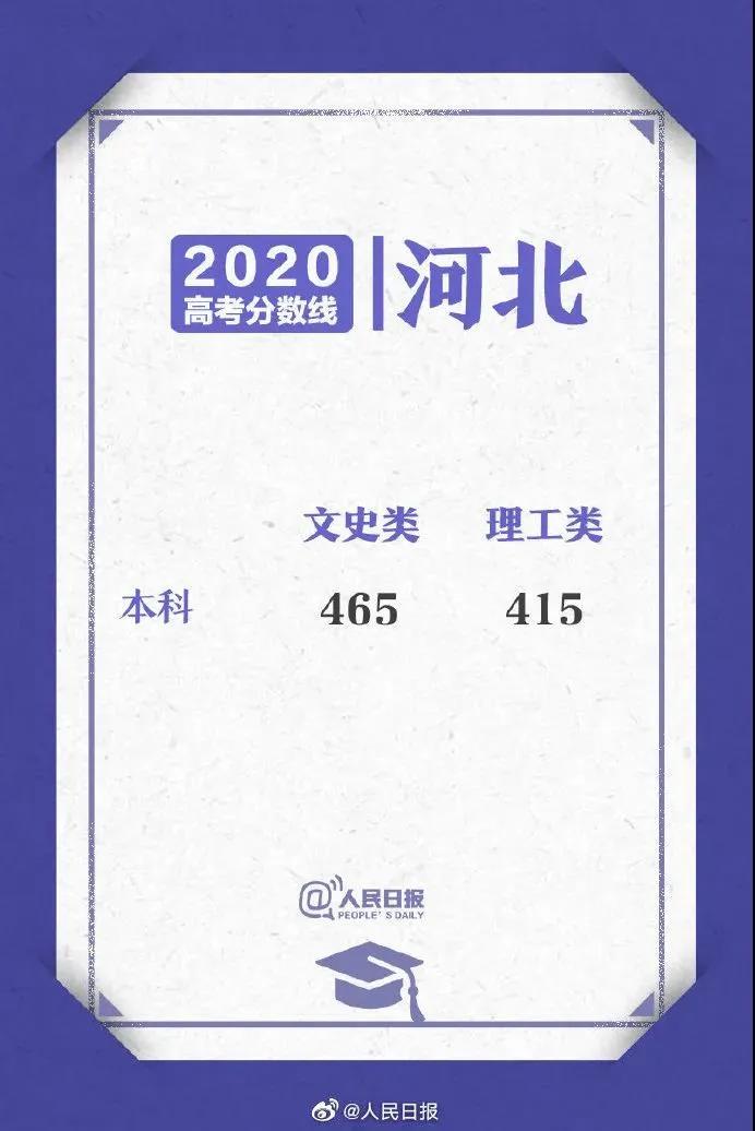 招生|全国一卷500分只能上专科？20省分数线出炉！附全国高考形势解读！