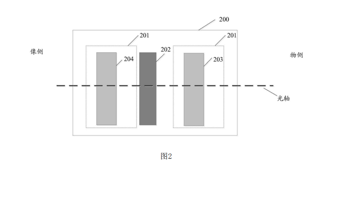 [摄像头]华为在光学领域新突破，继RYYB之后，新手机镜头有望取代徕卡镜头