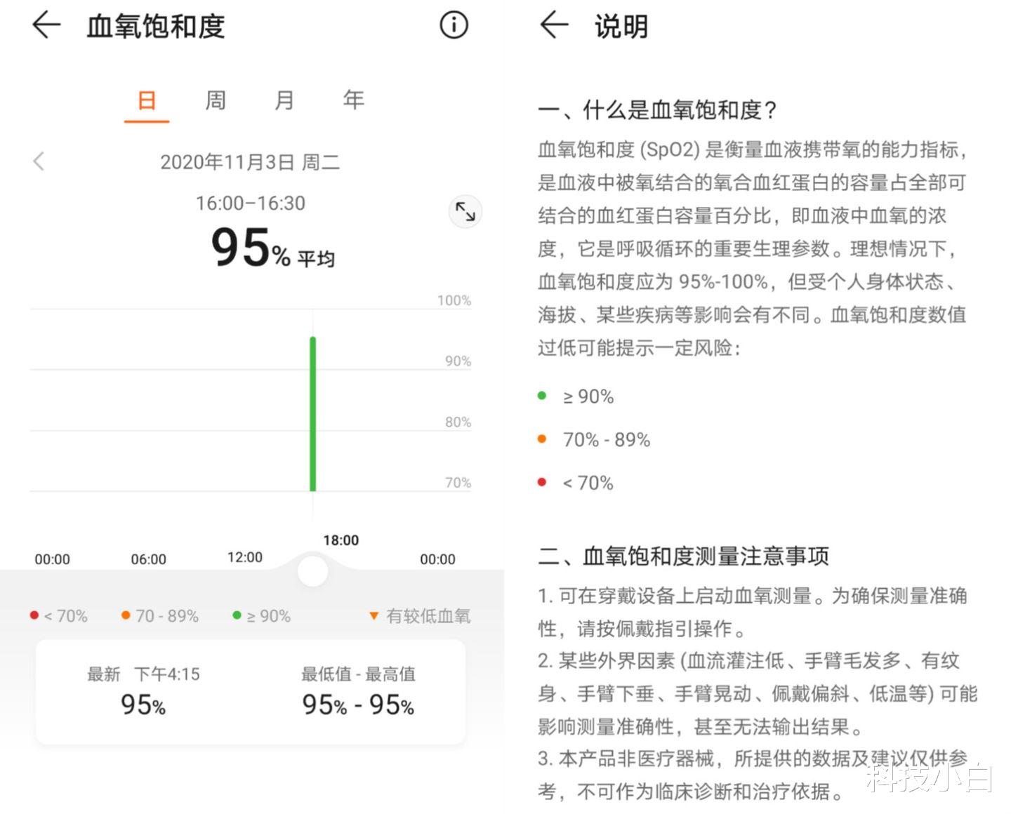 华为荣耀|荣耀手环6上手评测：引领手环全面屏时代，健康运动监测全面升级