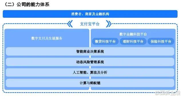 京东金融|京东金融、支付宝、招商银行三大App已成三足鼎立之势