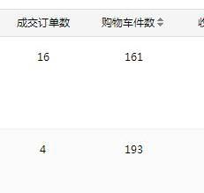 电子商务@跨境电商独立站，教你如何从购物车中一月多赚10万美金！