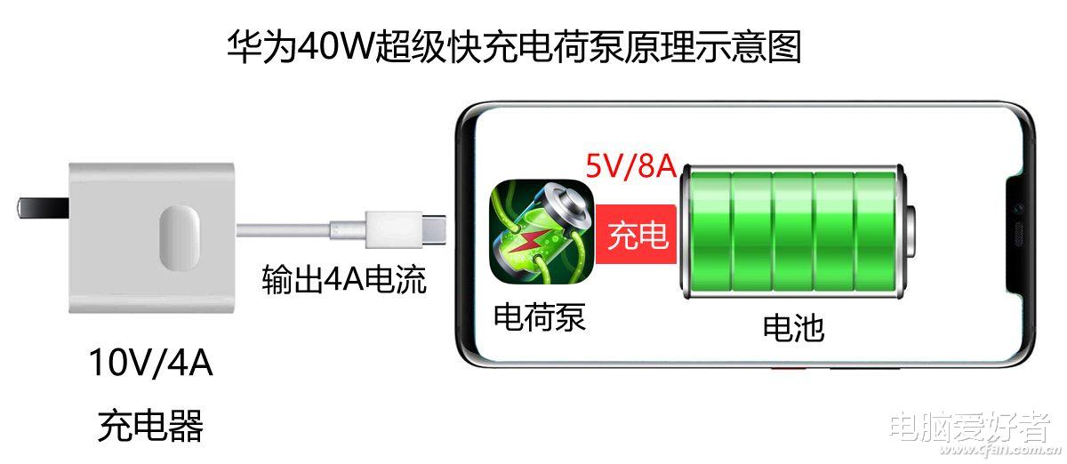 任正非|硬核科普!65W和120W快充为啥必须使用双电芯设计?