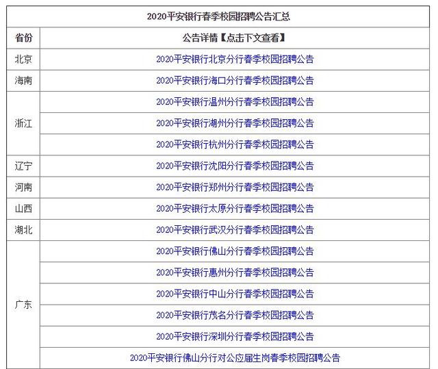 「平安银行」上市公司招聘：月薪1.3万起，本科可报，无经验要求