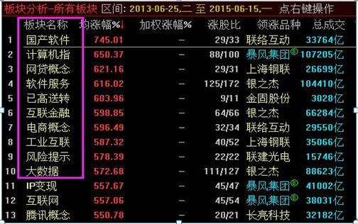 「牛市」中国股市:历史总是惊人的相似!距离下一轮牛市来临还有多久?死记“熊市结束、牛市来临”的4大征兆