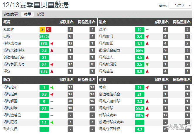 『里贝里』被“偷”走的金球奖：2013年的里贝里，真的是被C罗抢走了一个奖杯吗