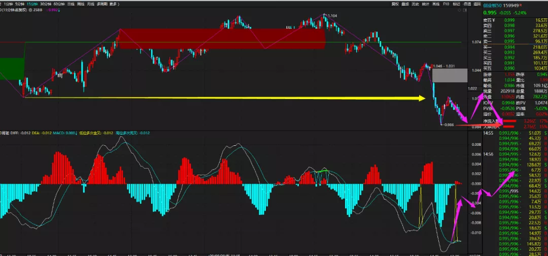 创业板|听取哭声一片！
